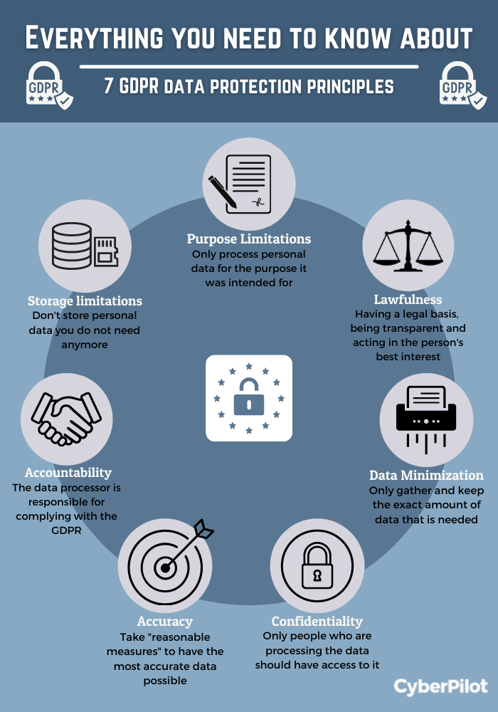 Data Protection Principles: The 7 Principles Of GDPR Explained