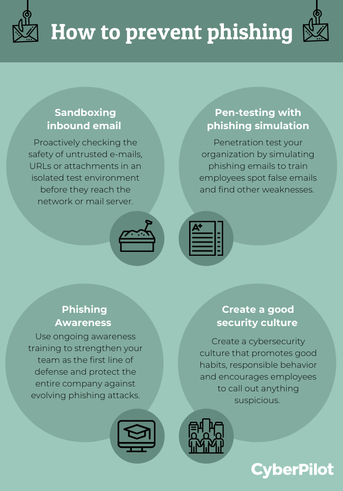 What Is Phishing - How To Prevent It