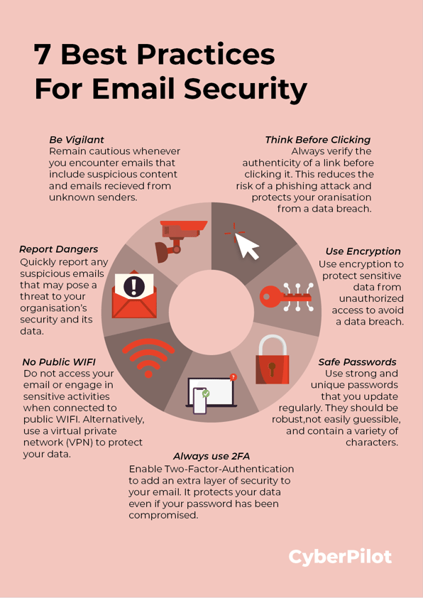 7 Tips For Strengthening Your Organization’s Email Security