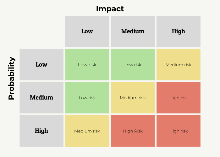 Risk Analysis Template and Step-by-Step Guide (Free Example)