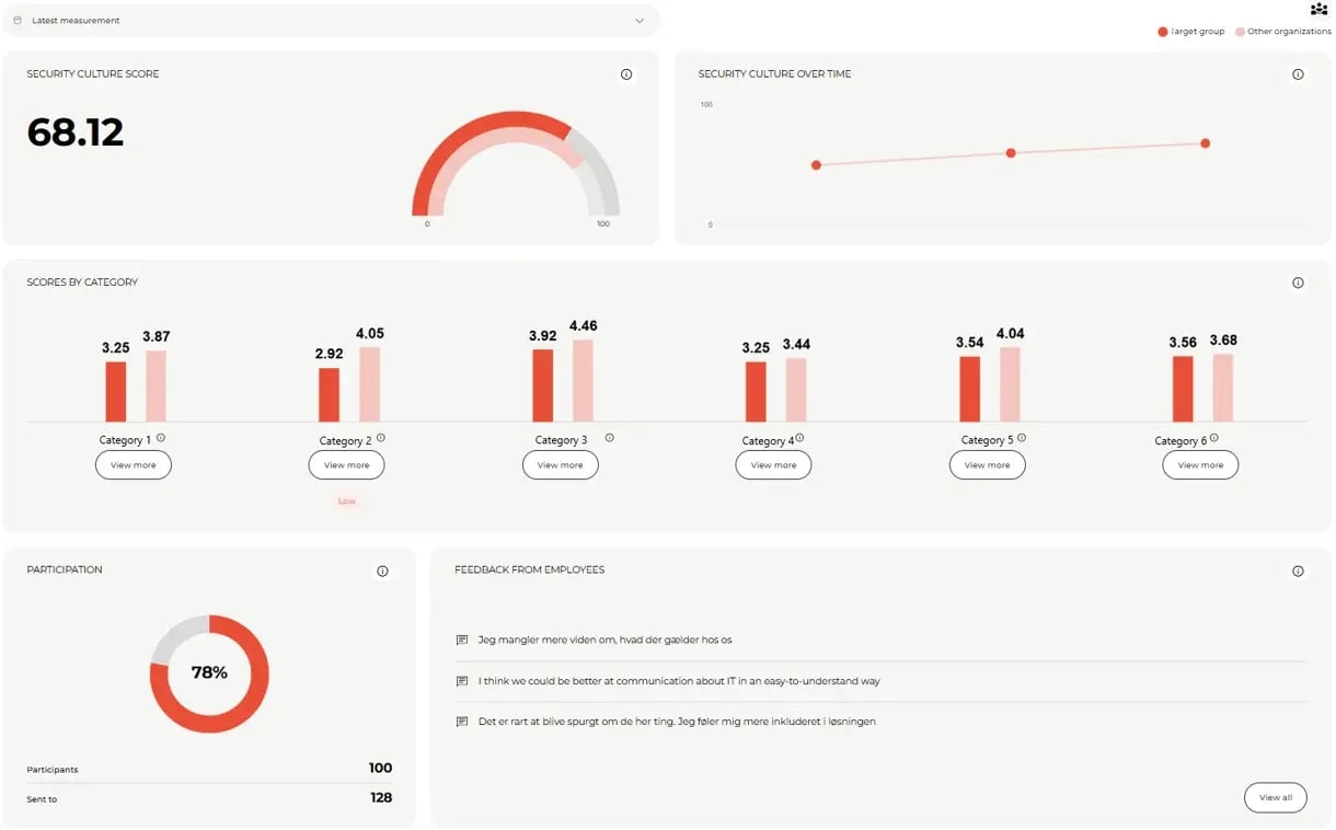 Security Culture Demo Report-2.png