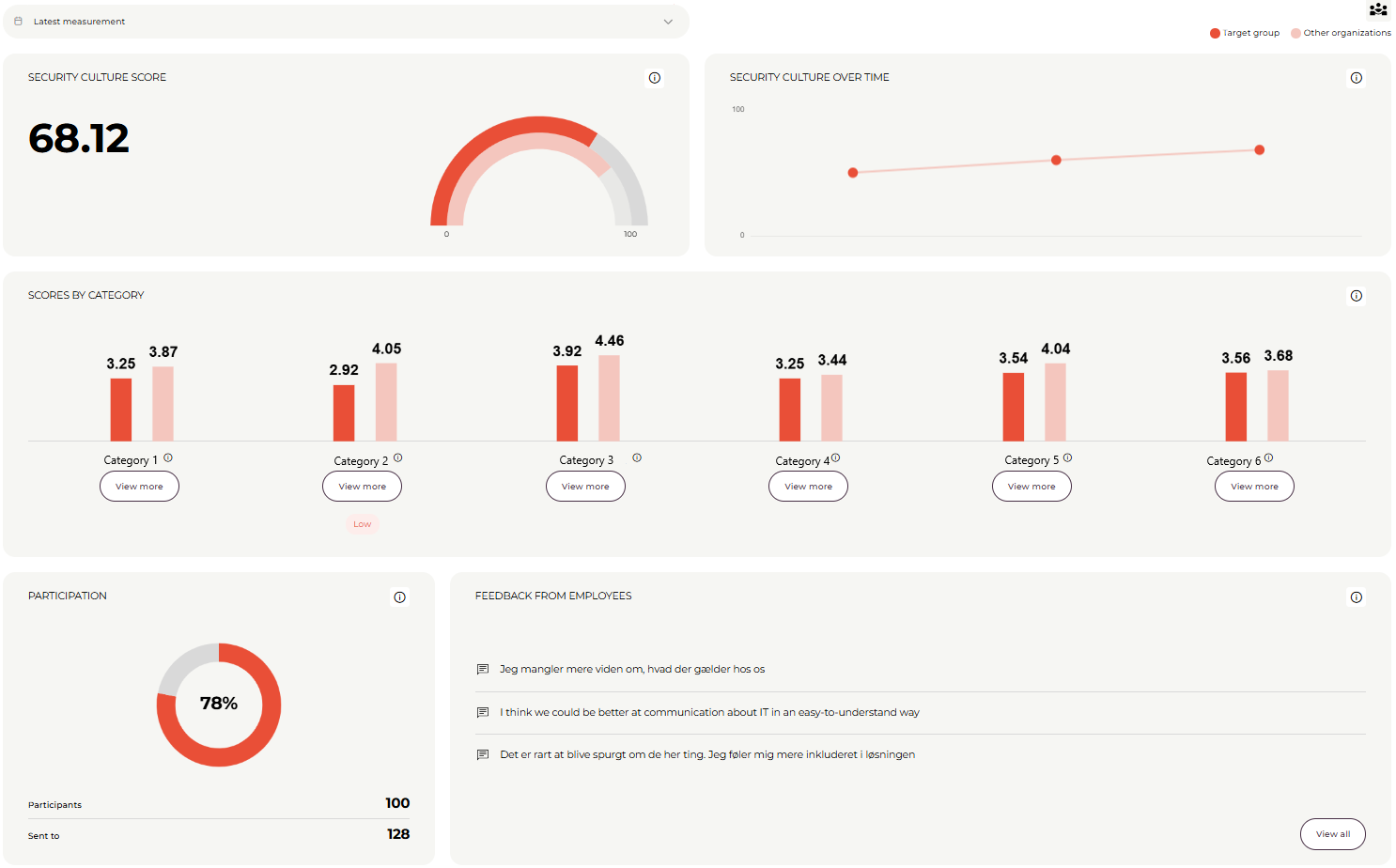 Security Culture Demo Report-2