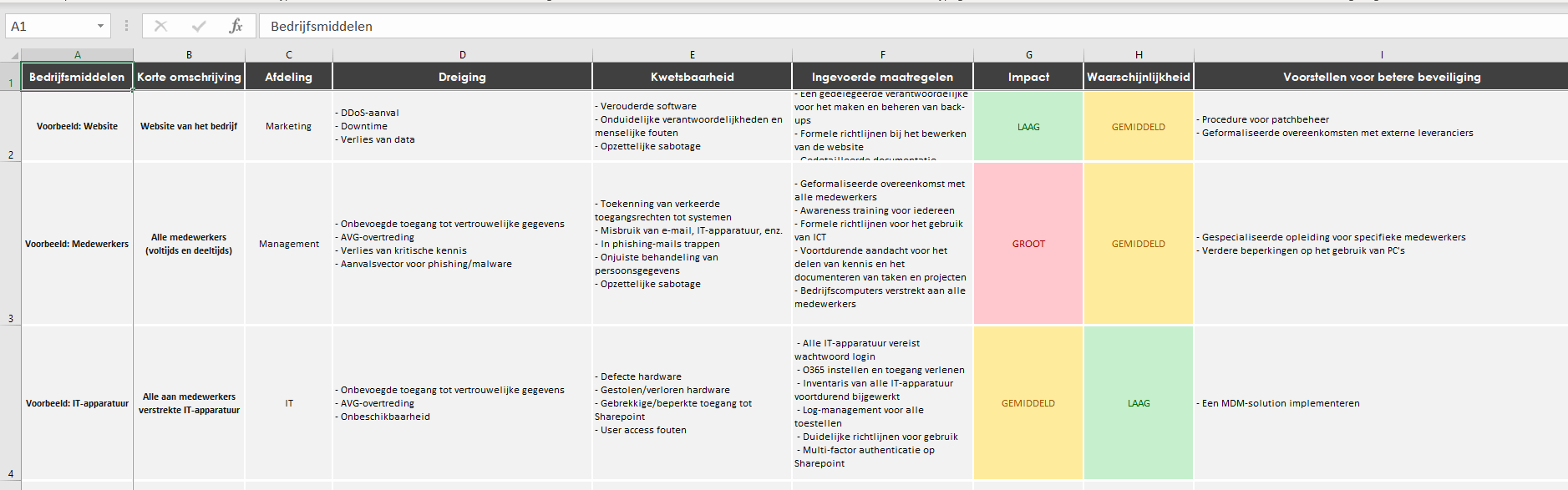 Risicoanalyse Template En Stap-voor-stap Handleiding (gratis Voorbeeld)