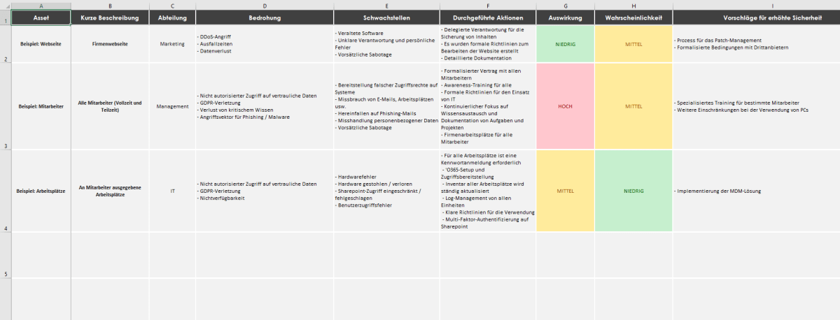 Was Eine Risikoanalyse Ist Und Wie Man Schritt Für Schritt Vorgeht ...