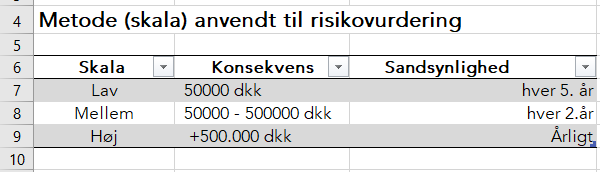 Skabelon Til Risikovurdering - Tips Til IT-sikkerhed - Cyberpilot