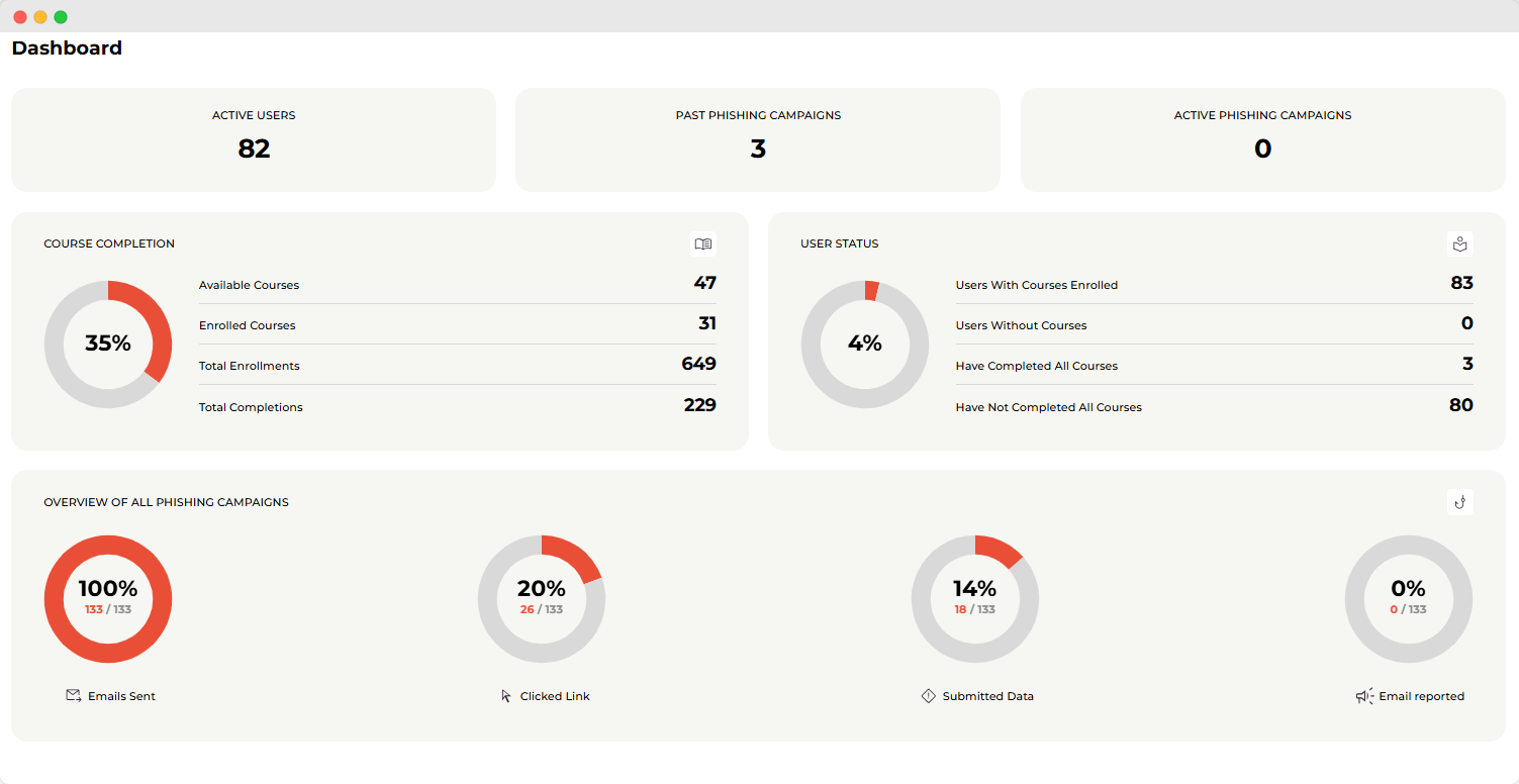 Dashboard reporting AWT + Phishing